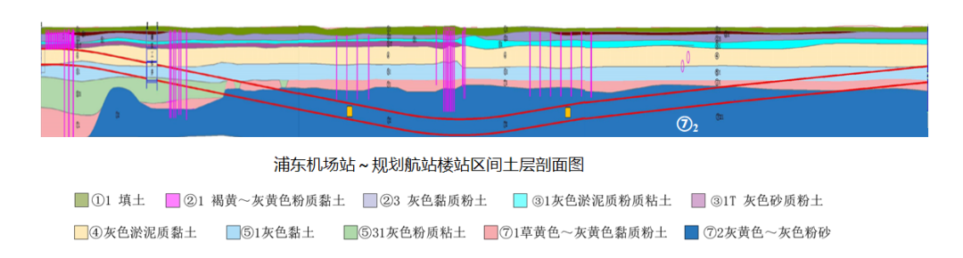 V-shaped! 1,900 meters at a depth of 51 meters! The airport liaison line project has made another breakthrough! (Fig. 5)