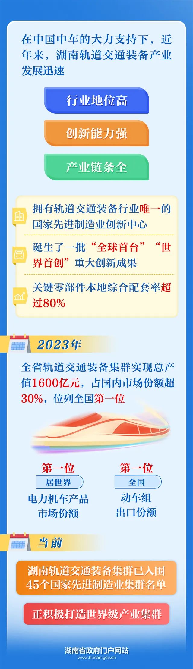 湖南省与中国中车举行工作会谈 加快推动长沙中车研发中心落地(图2)