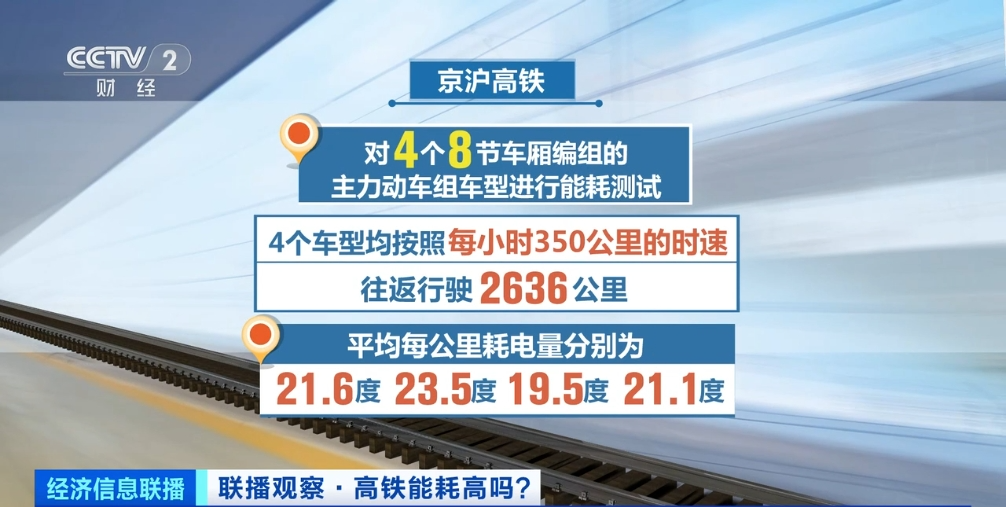 中國高鐵1公里耗1萬度電？確定這么貴嗎？官方最新回應(圖1)