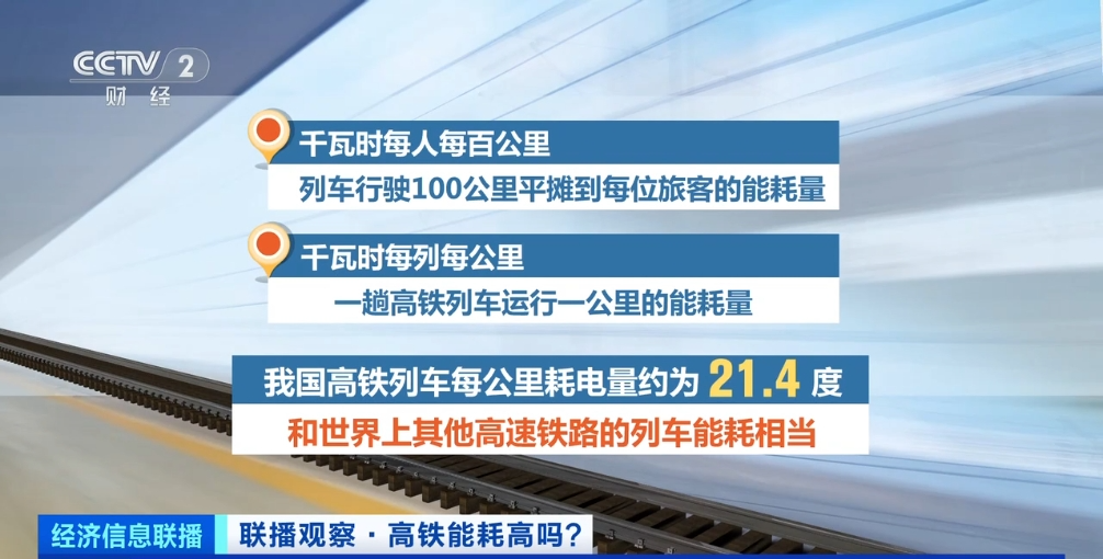 中國高鐵1公里耗1萬度電？確定這么貴嗎？官方最新回應(圖3)