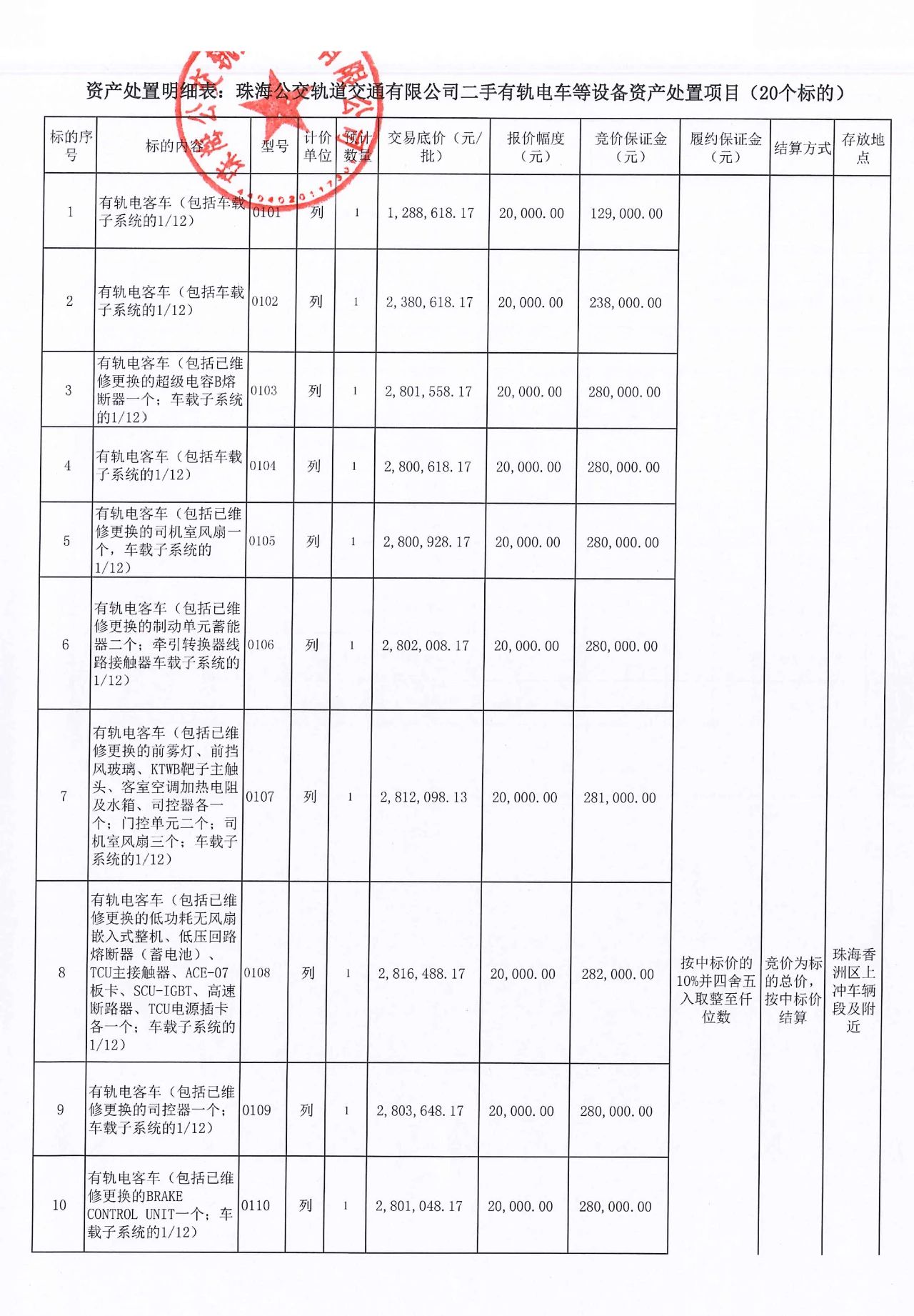 20个标的！珠海轨交二手有轨电车等设备资产处置转让(图1)