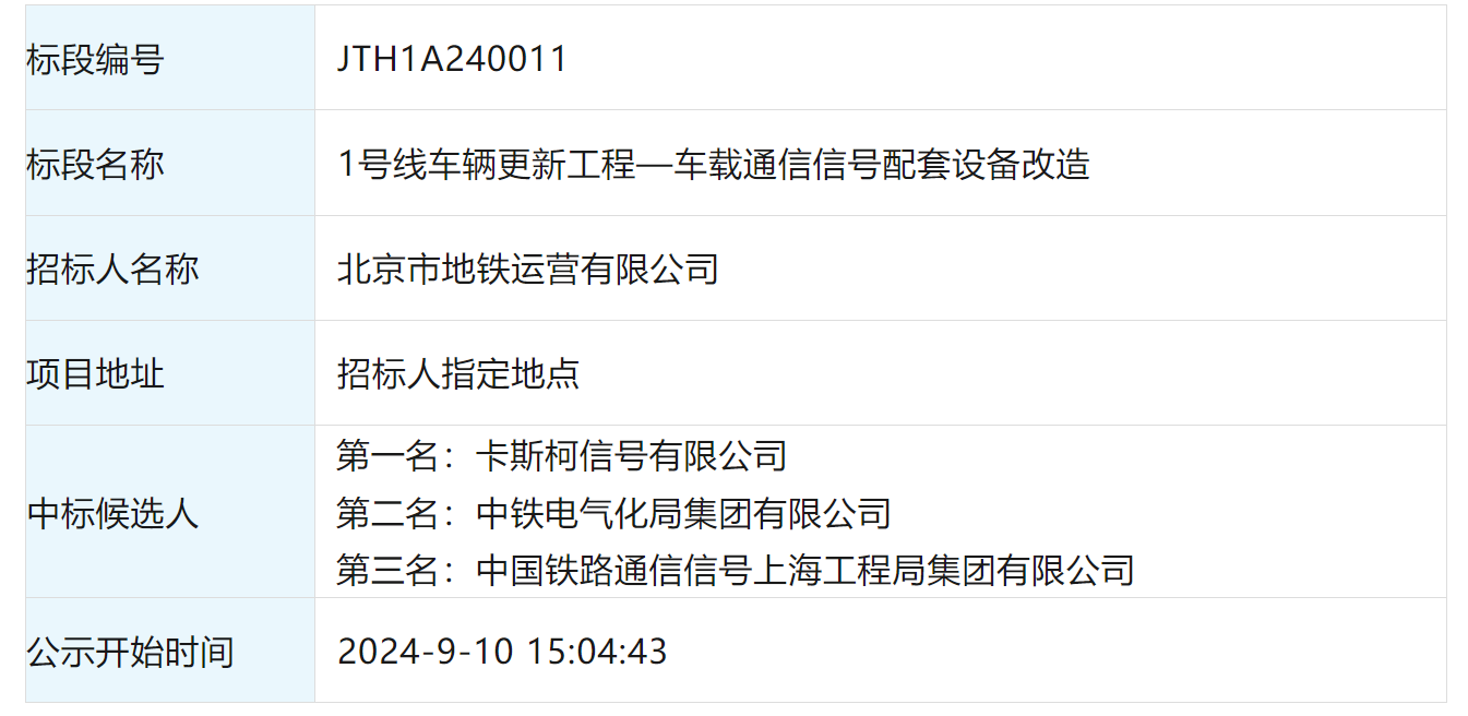 北京地铁1号线车载通信信号改造、成都地铁2号线信号车载中修中标候选人出炉(图1)