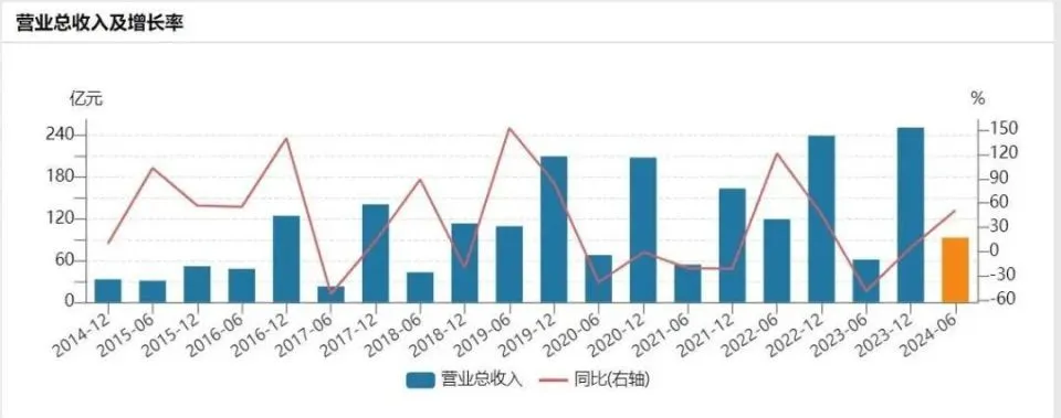 深圳地鐵集團公布2024年半年報(圖3)