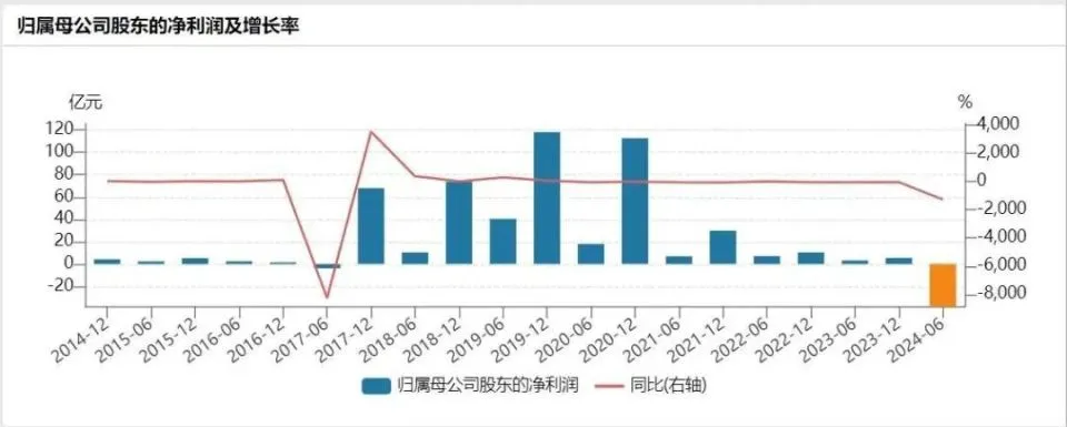 深圳地铁集团公布2024年半年报(图4)