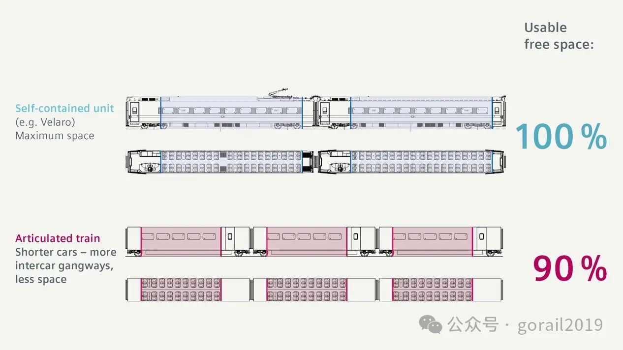 经典高速列车平台：西门子Velaro(图3)