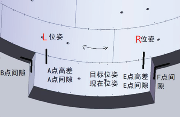 畢湘利｜城市軌道交通系統(tǒng)安全韌性思考與實(shí)踐(圖4)