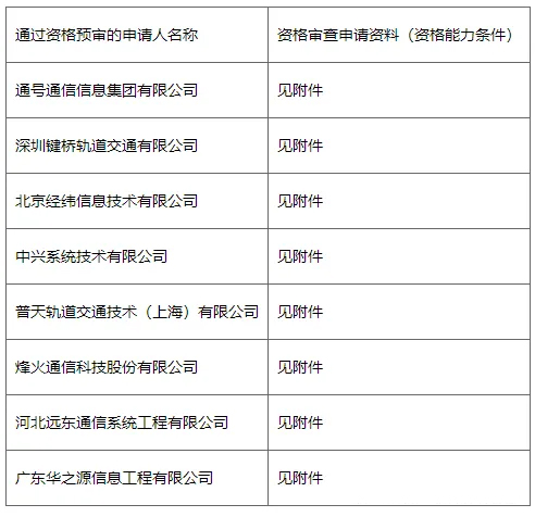 2.7億！地鐵通信系統(tǒng)中標(biāo)出爐(圖2)