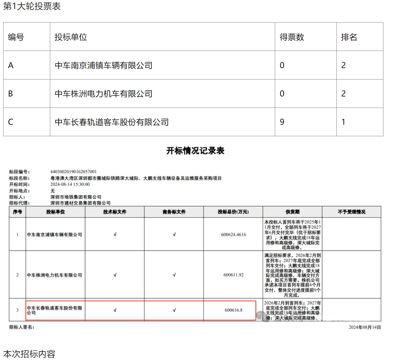 60亿大标！244辆市域列车中标结果出炉(图1)