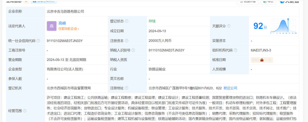 China-Kyrgyzstan-Uzbekistan Railway Company was established with a registered capital of 200 million yuan (Figure 1)