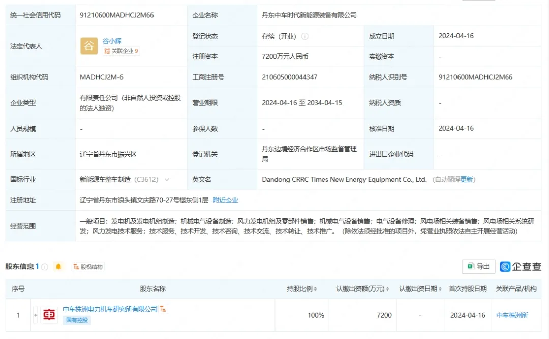 CRRC 5 new companies were established! (Fig. 2)