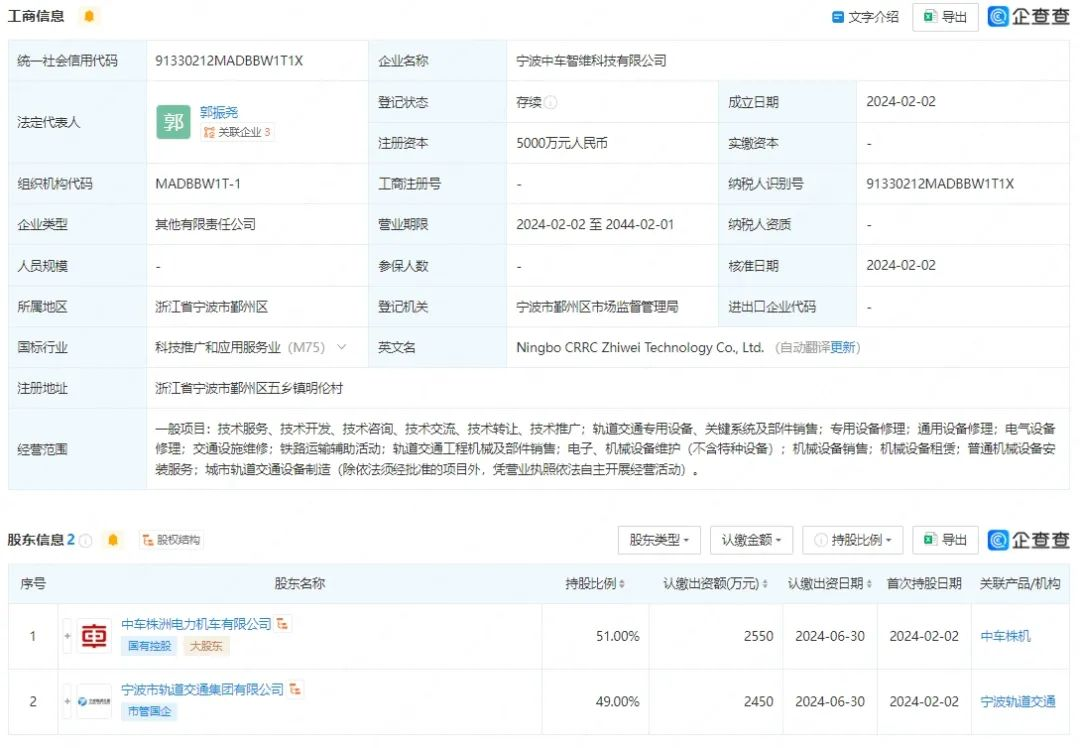 CRRC 5 new companies were established! (Fig. 4)