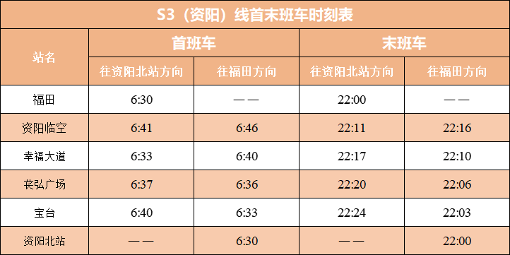 四川省首条跨市域轨道交通线路今日开通运营！(图2)