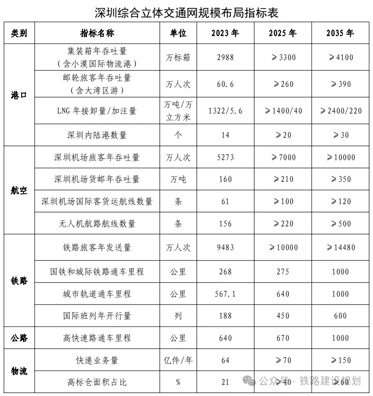 重磅规划发布！深圳大批项目来了！(图1)