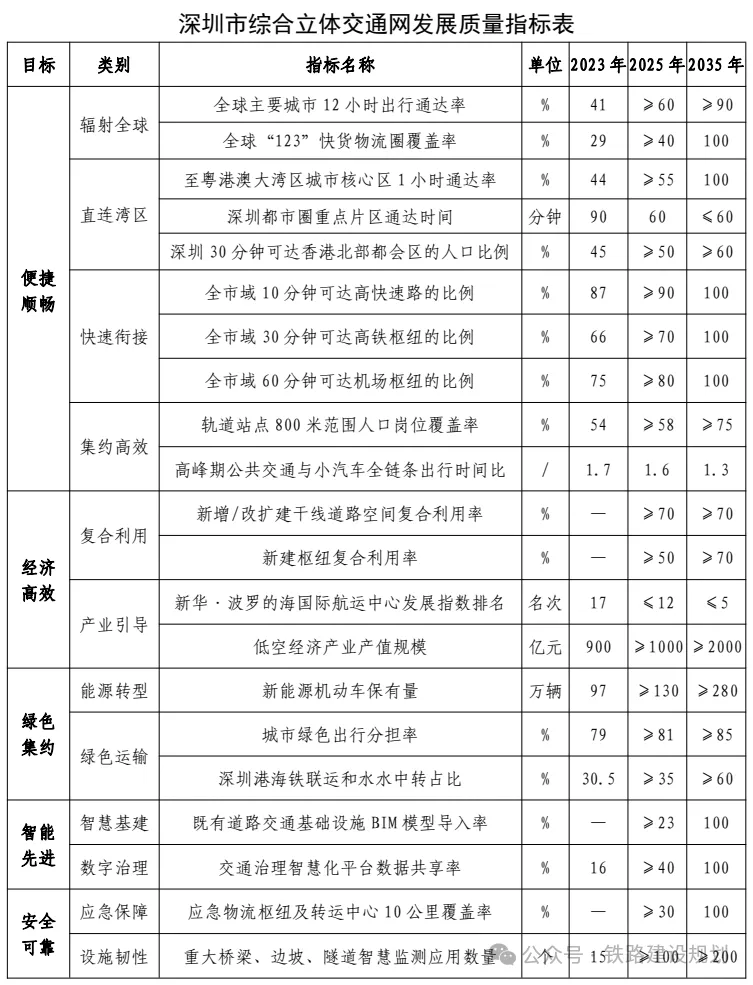 重磅规划发布！深圳大批项目来了！(图2)