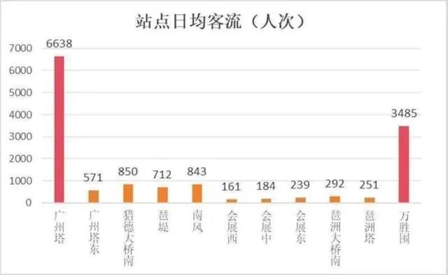 广州有轨电车广州塔站将正式拆除！(图5)