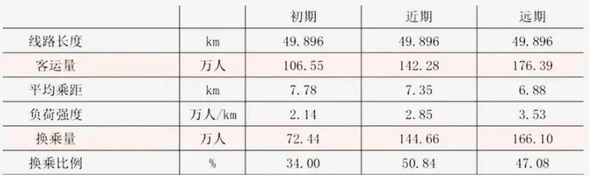 西安地铁新线开通在即，四期规划传来新信号！(图3)