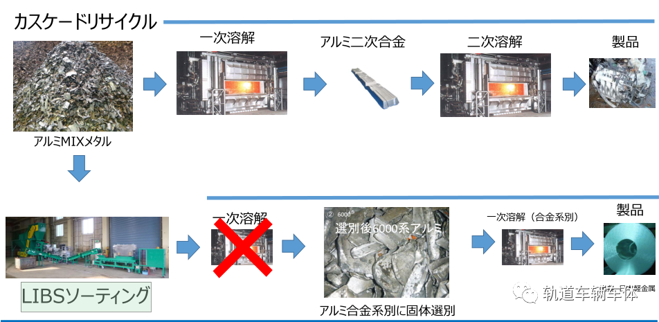 轨道列车铝合金车体材料可回收技术（日本）(图2)