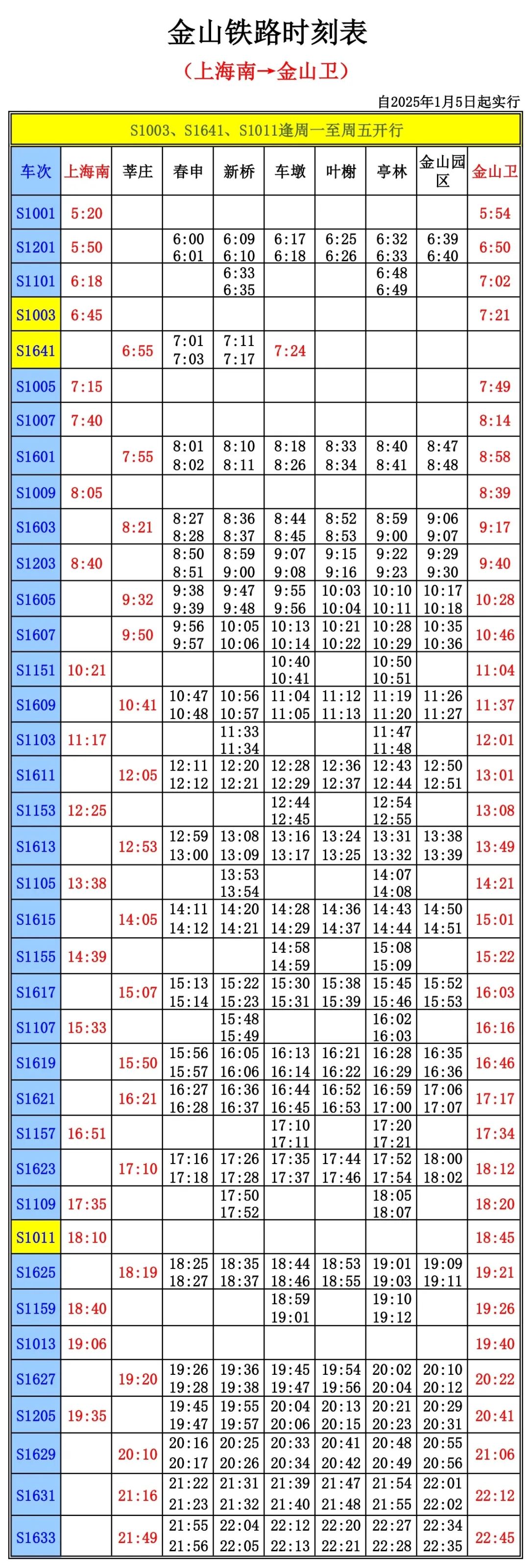 鐵路莘莊站1月5日起開通 金山鐵路調(diào)整時刻表(圖3)