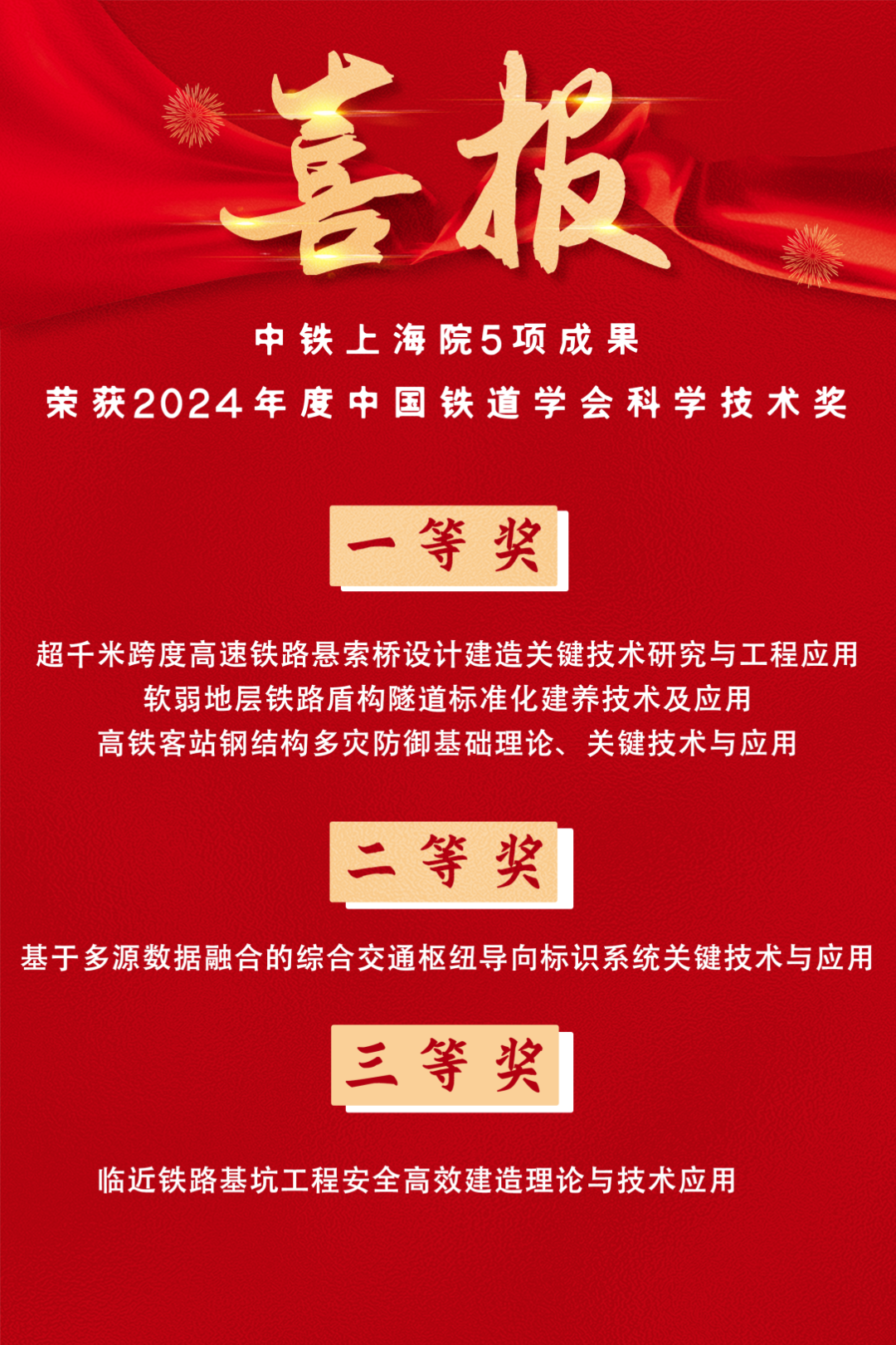 中鐵上海院5項成果榮獲2024年度中國鐵道學會科學技術獎(圖1)