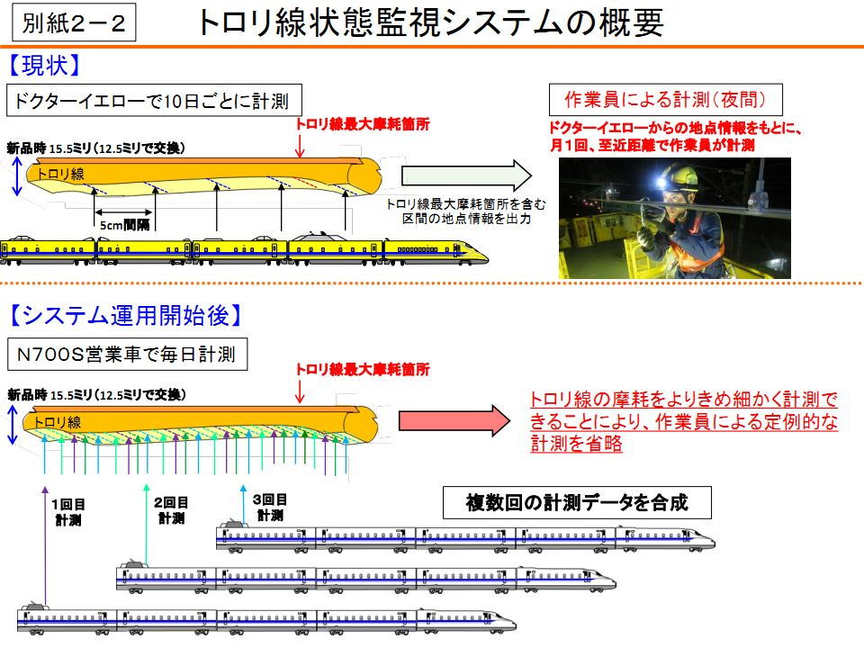 Japan's comprehensive testing train "Dr. Huang" ushered in a historic moment (Figure 3)