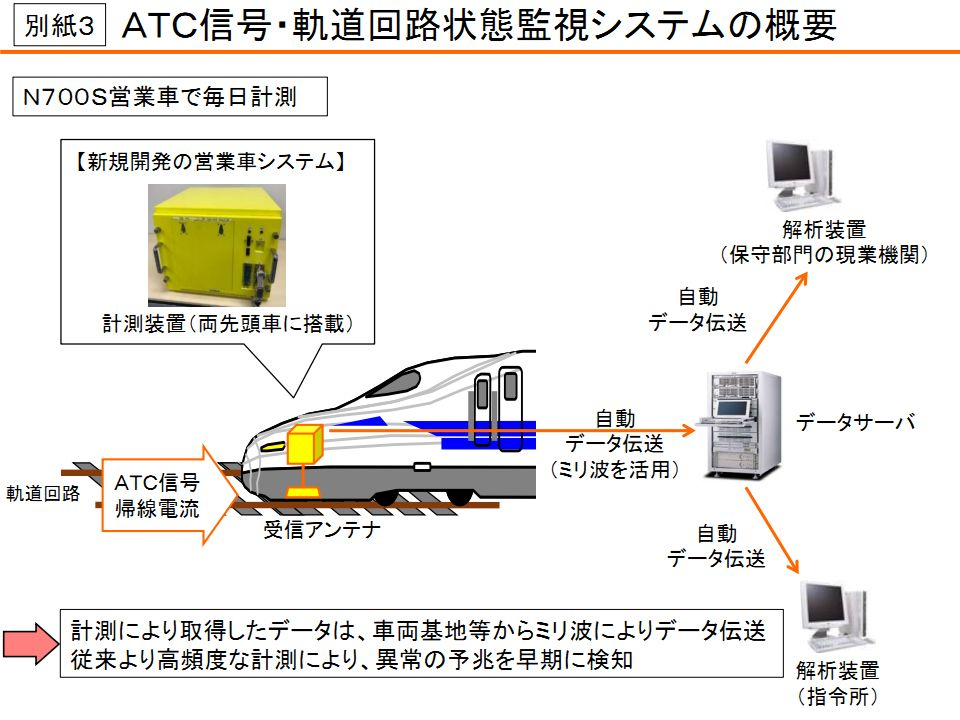 Japan's comprehensive testing train "Dr. Huang" ushered in a historic moment (Figure 5)