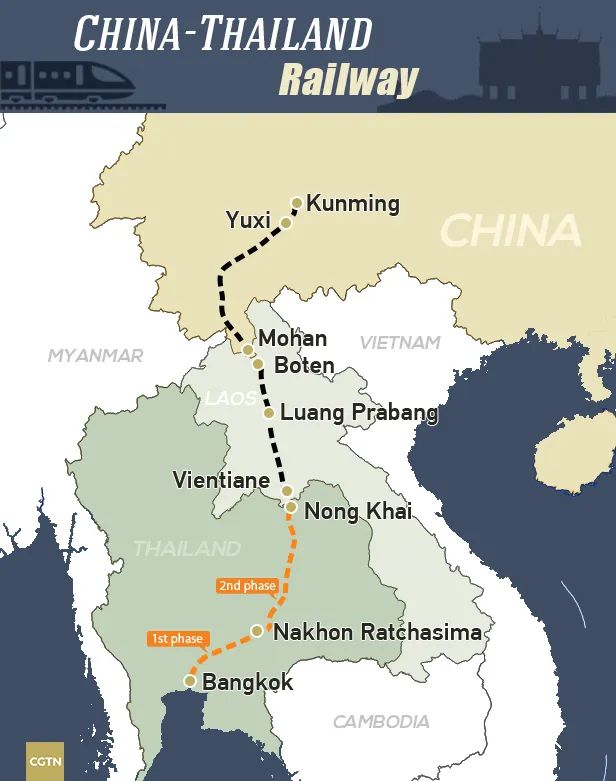 中泰高鐵二期獲內閣批準，中越跨境鐵路、馬東鐵、雅萬高鐵進展幾何？(圖1)