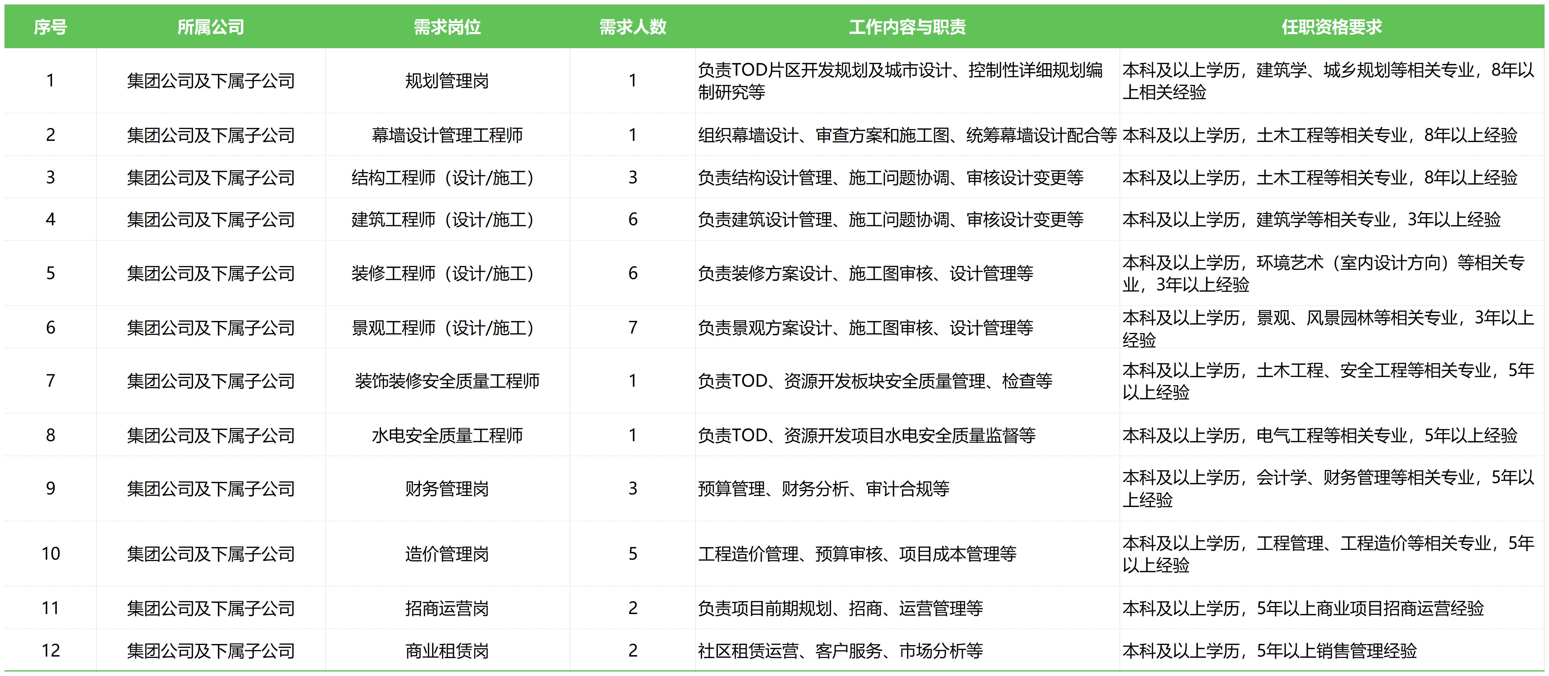 地铁招聘丨合肥市轨道交通集团有限公司2025年社会招聘公告(图1)