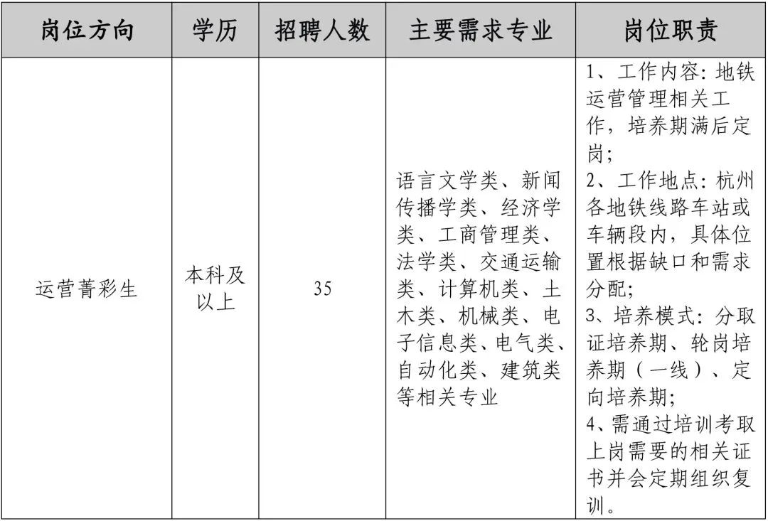 地铁招聘丨杭州市地铁集团2025春季校园招聘(图1)