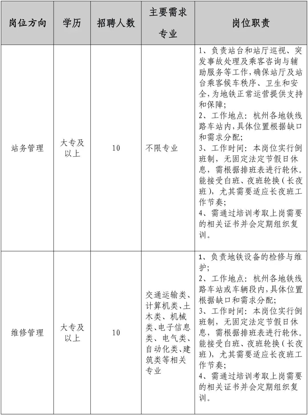 地铁招聘丨杭州市地铁集团2025春季校园招聘(图2)