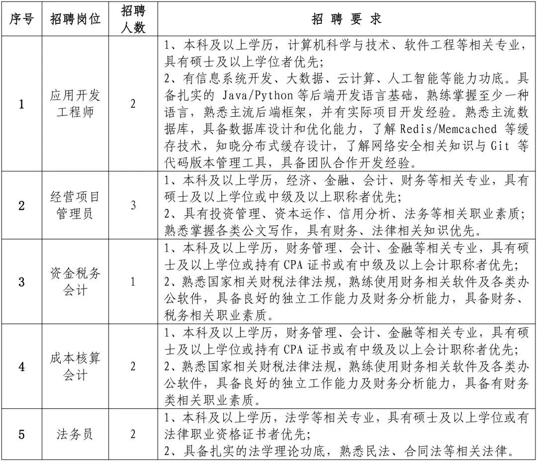 地铁招聘丨杭州市地铁集团2025春季校园招聘(图3)