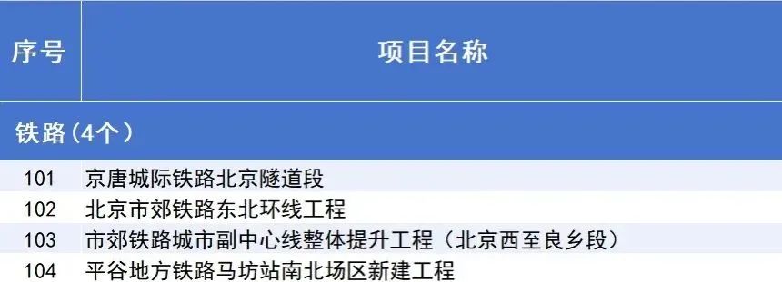 2035年北京市郊鐵路將形成“半環+放射”的網絡布局(圖2)