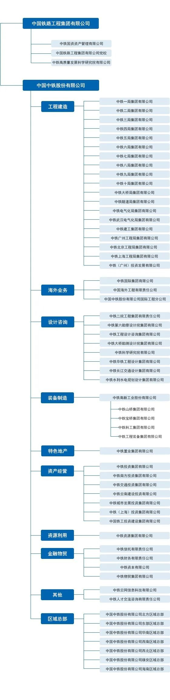 陳文健任中國中鐵黨委書記、董事長(圖1)