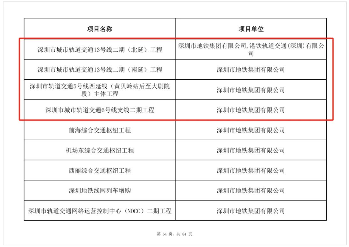 17条地铁及延线！深圳公布重大项目清单公布(图5)