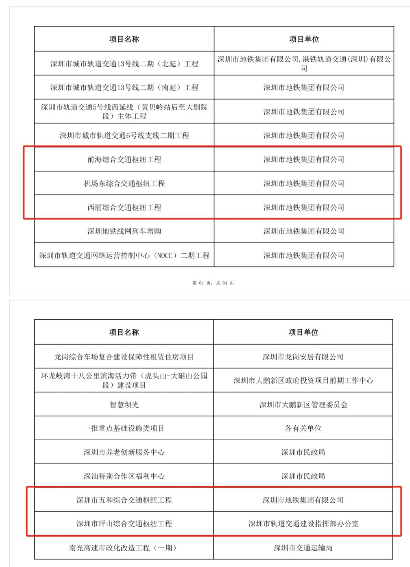 17条地铁及延线！深圳公布重大项目清单公布(图6)